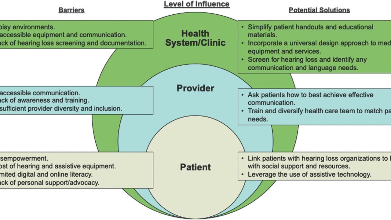 How Health Systems are Losing Contact with their Clinicians