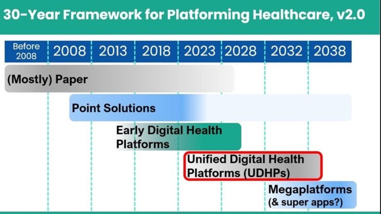 UDHPs Enable New Ecosystems & Strategic Partnerships