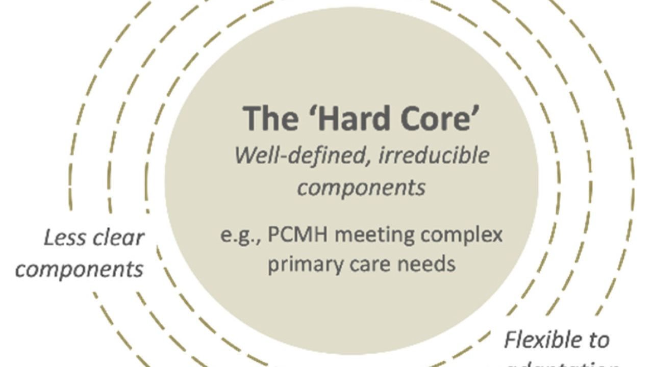 PCMH Fails Natural Experiment